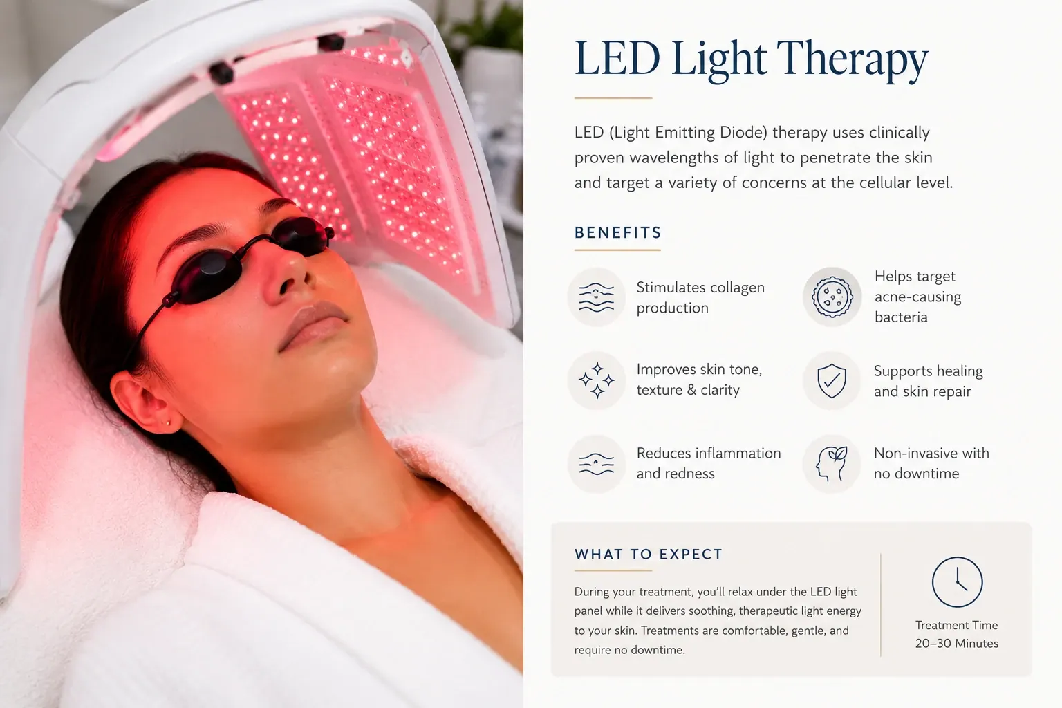 LED Light Therapy Benefits Educational infographic explaining the benefits of LED Light Therapy for skin rejuvenation, acne, redness, collagen production, and skin healing at Englewood Med Spa.